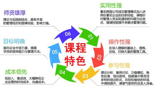 企業管理者核心能力提升課程開課 優秀管理者的必備知識