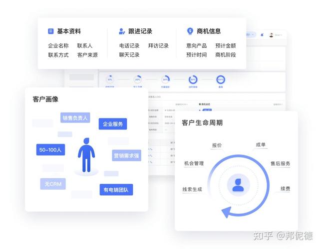 智能CRM系統 鋪設企業全生命周期增長引擎之路